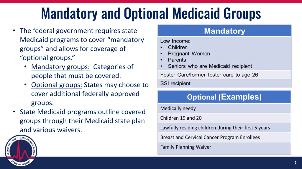mandatory and optional medicaid groups