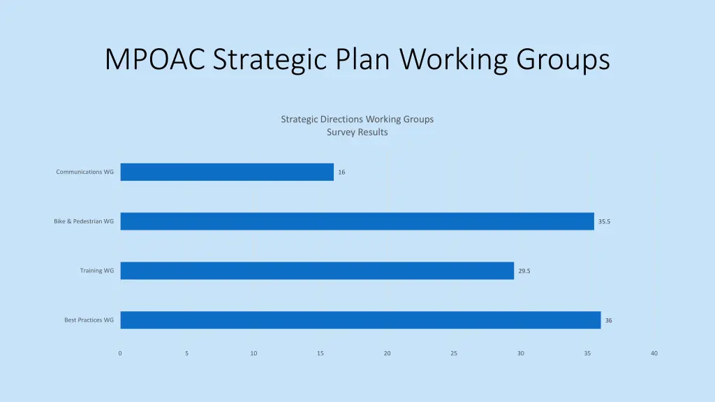 mpoac strategic plan working groups