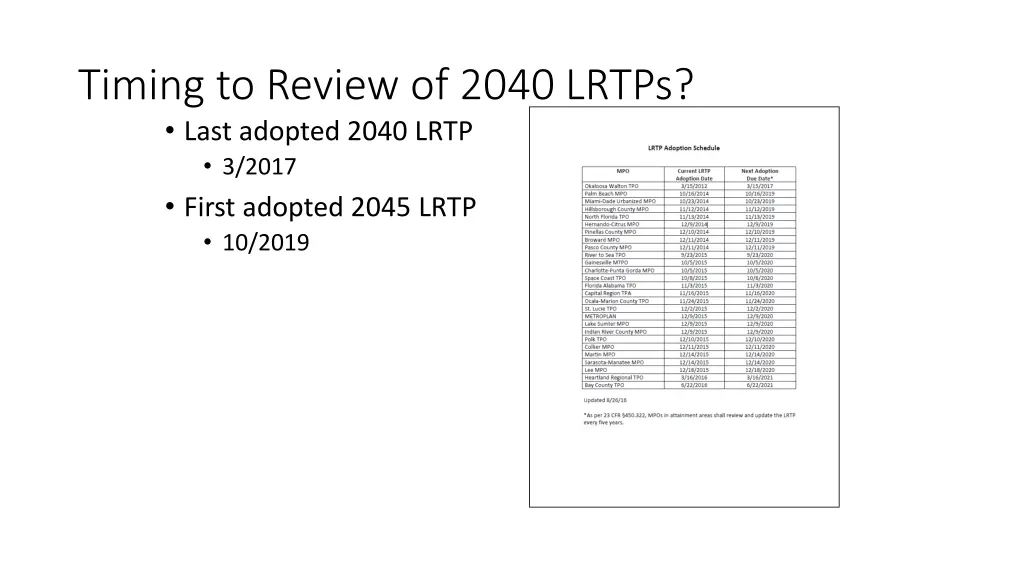 timing to review of 2040 lrtps last adopted 2040