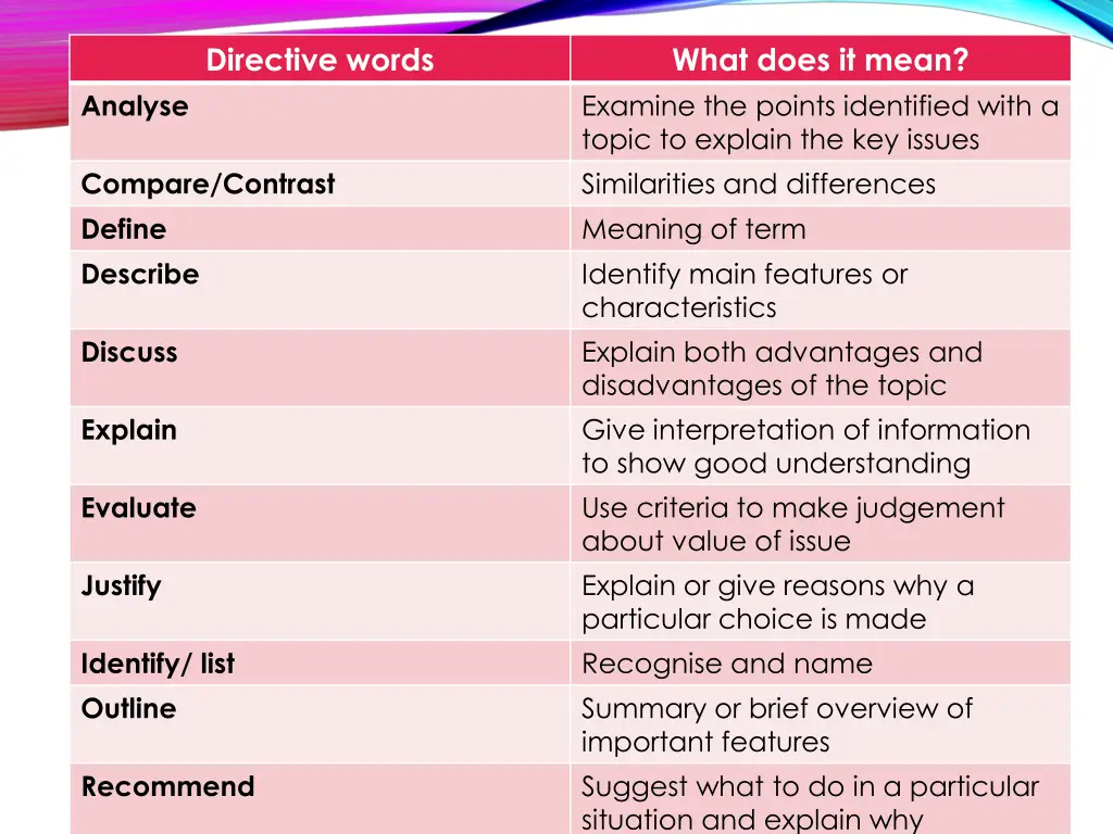 directive words