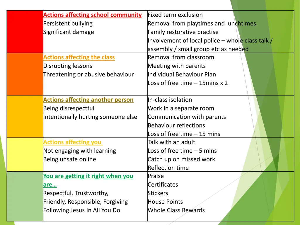 actions affecting school community persistent
