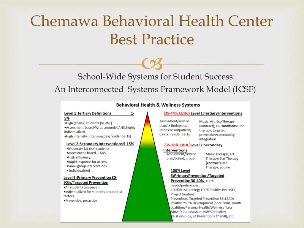 chemawa behavioral health center best practice