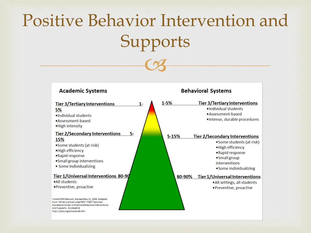 positive behavior intervention and supports