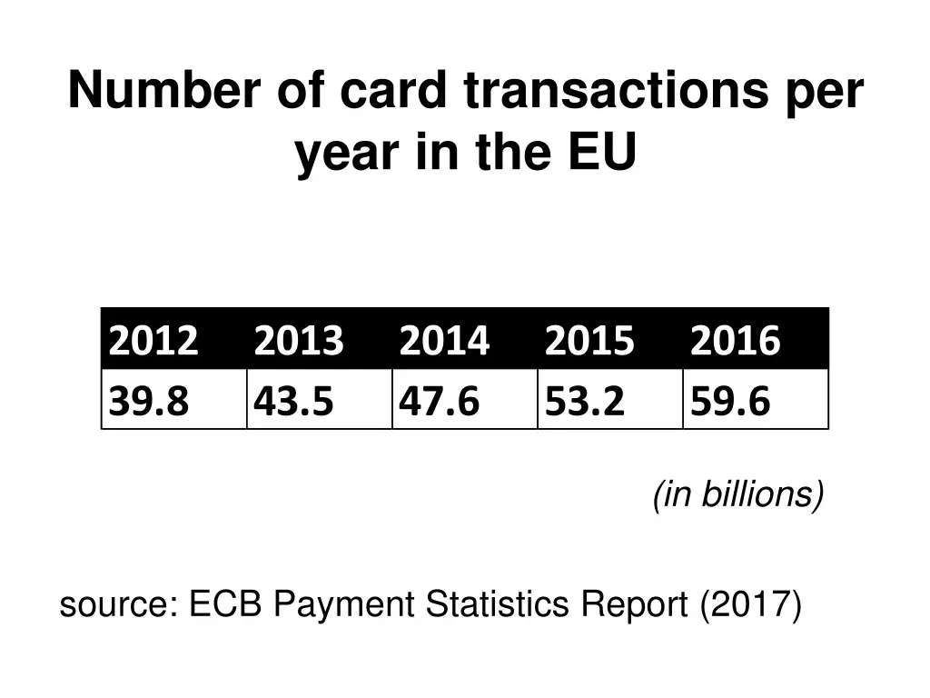 number of card transactions per year in the eu