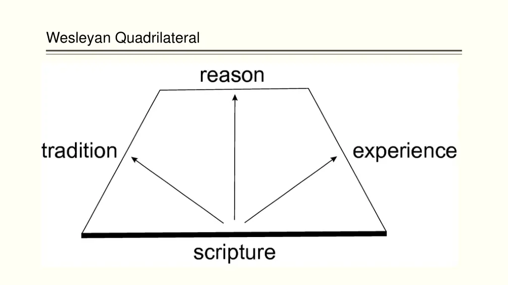 wesleyan quadrilateral 1