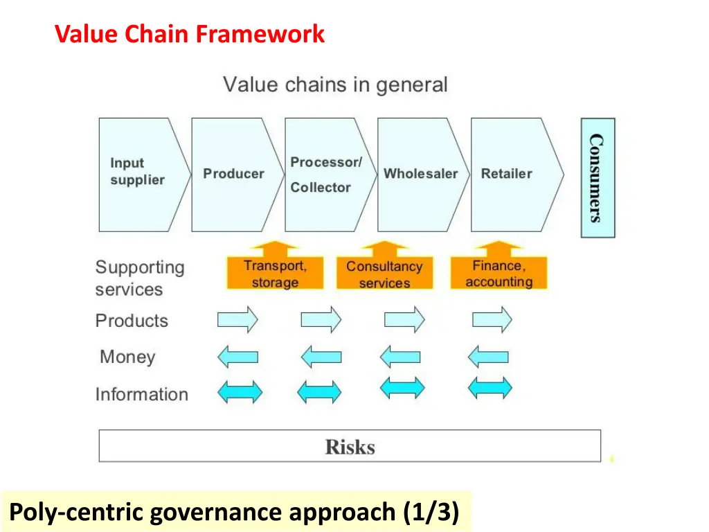 value chain framework