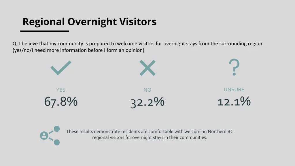 regional overnight visitors