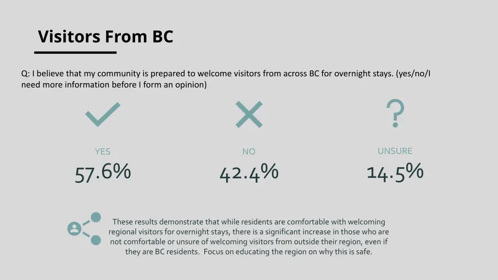 visitors from bc