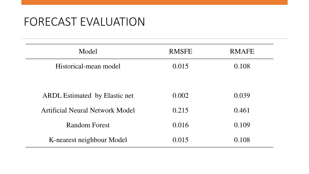 forecast evaluation