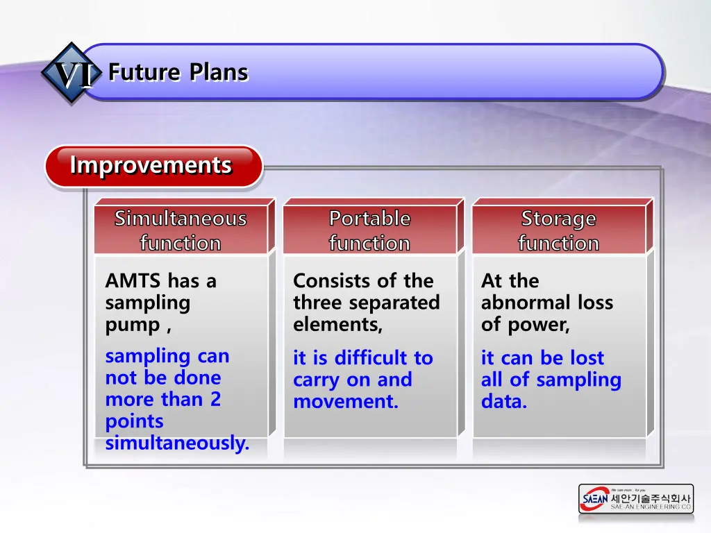 amts has a sampling pump sampling can not be done