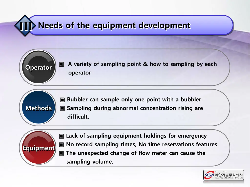 lack of sampling equipment holdings for emergency