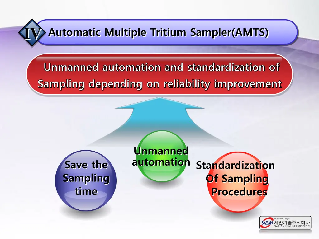 save the sampling time of sampling procedures