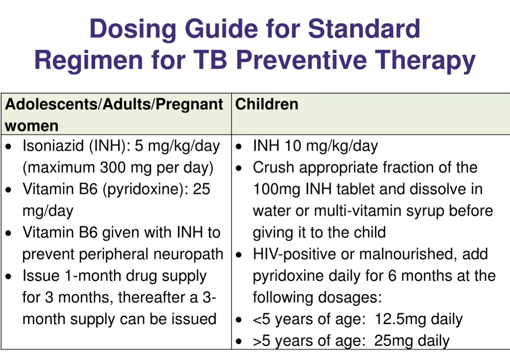 dosing guide for standard regimen