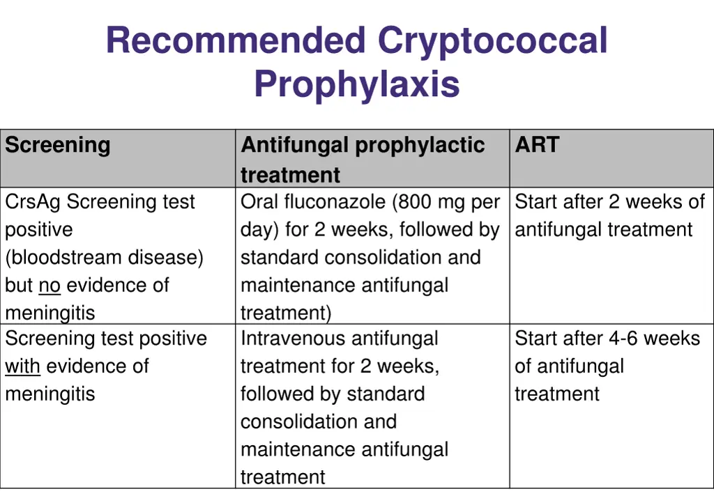 recommended cryptococcal prophylaxis