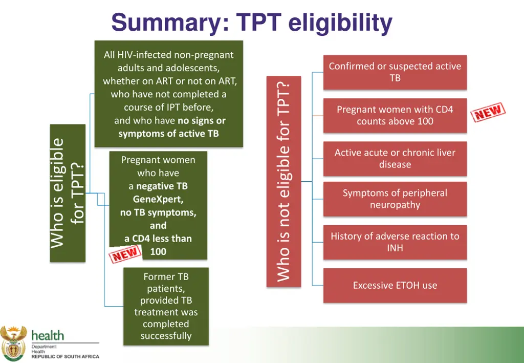 summary tpt eligibility