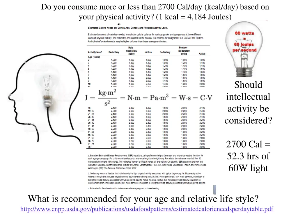 do you consume more or less than 2700