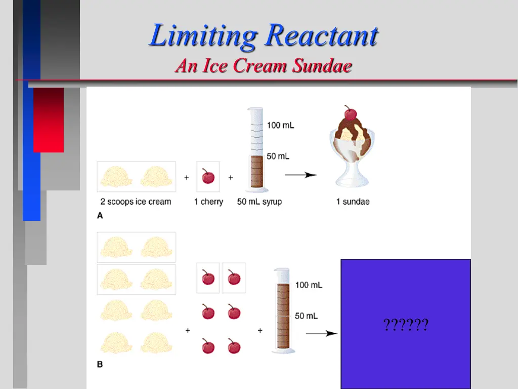 limiting reactant an ice cream sundae
