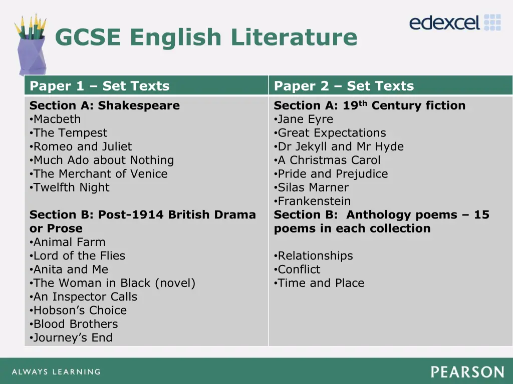 gcse english literature 1