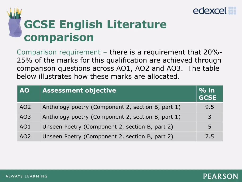 gcse english literature 4