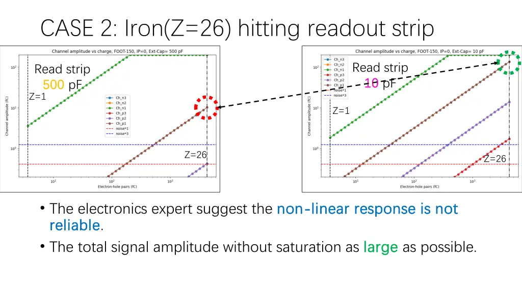 case 2 iron z 26 hitting readout strip