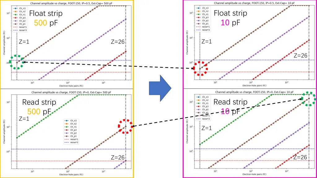 float strip 10 10 pf