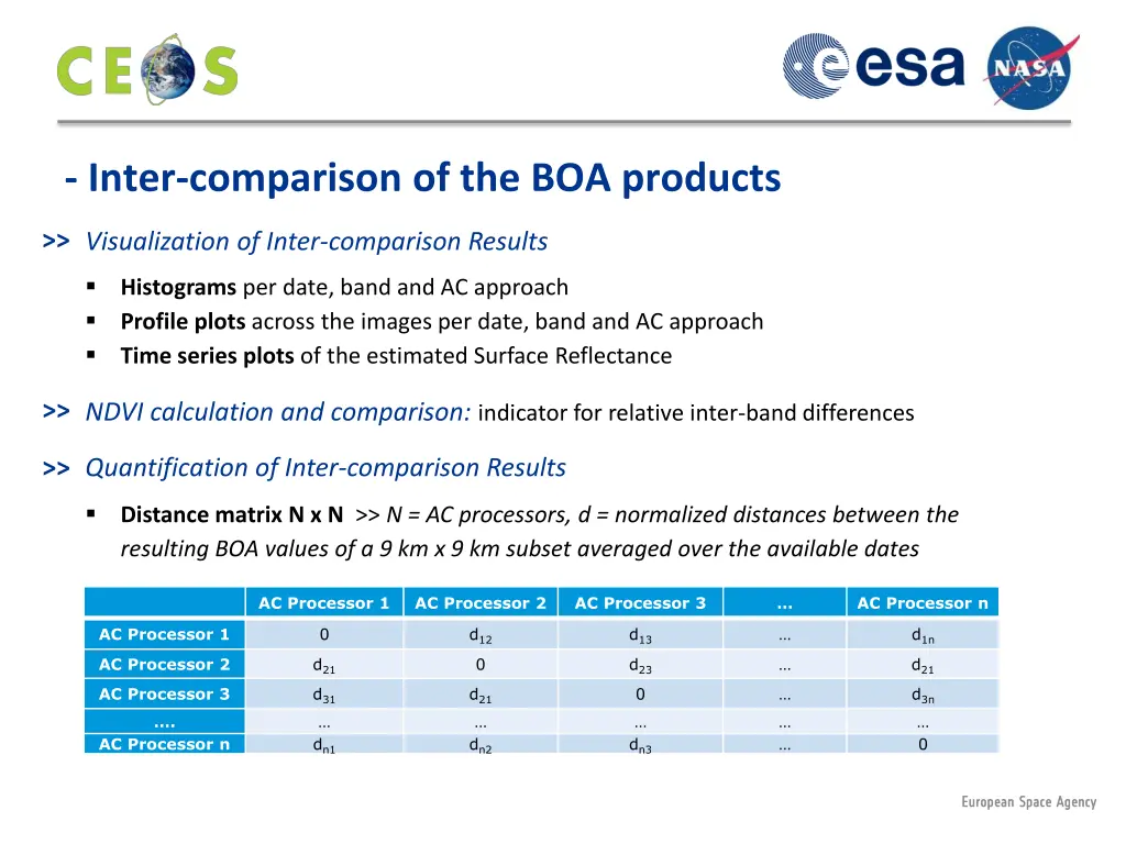inter comparison of the boa products