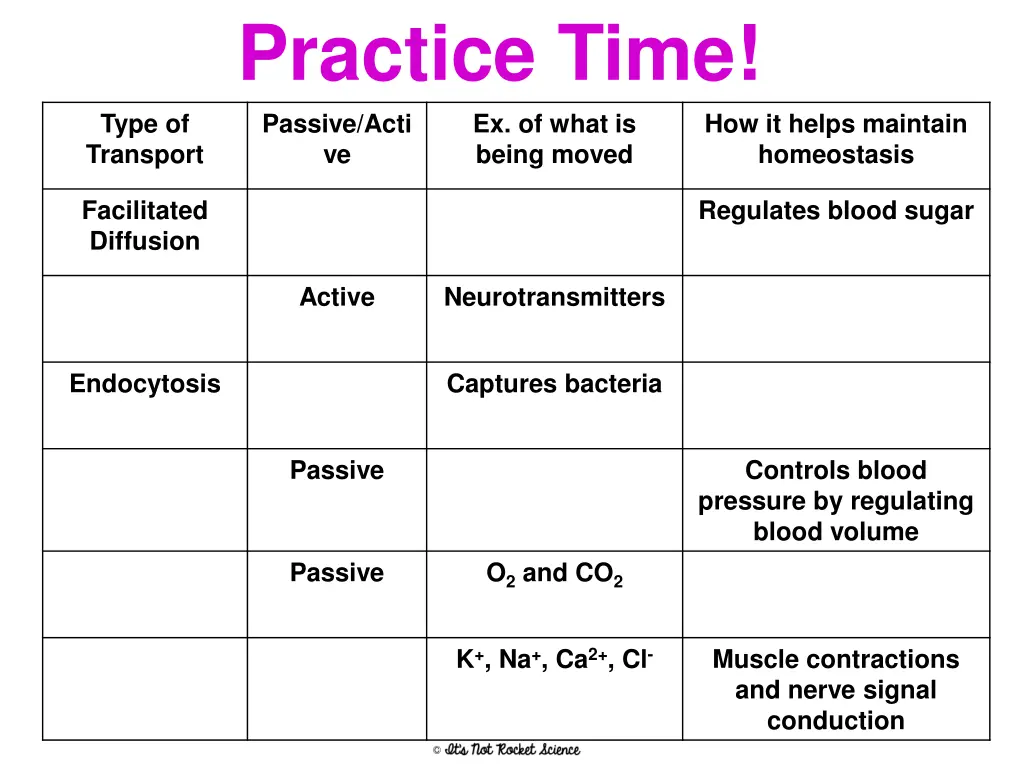 practice time passive acti ve being moved