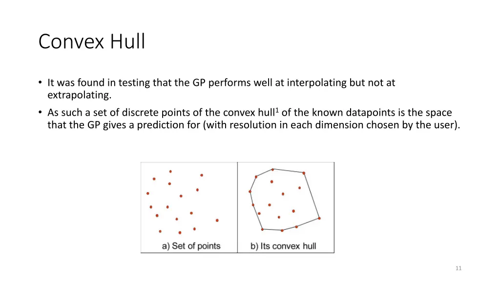 convex hull