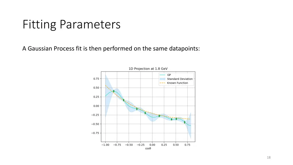 fitting parameters 1