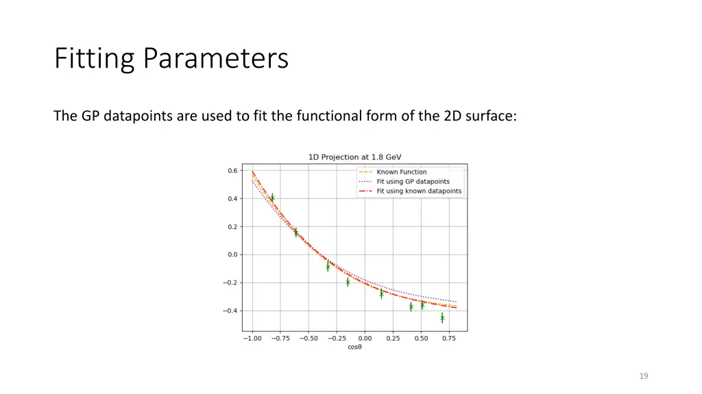 fitting parameters 2