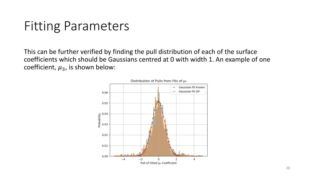 fitting parameters 3
