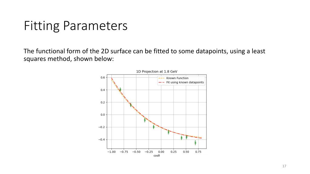 fitting parameters