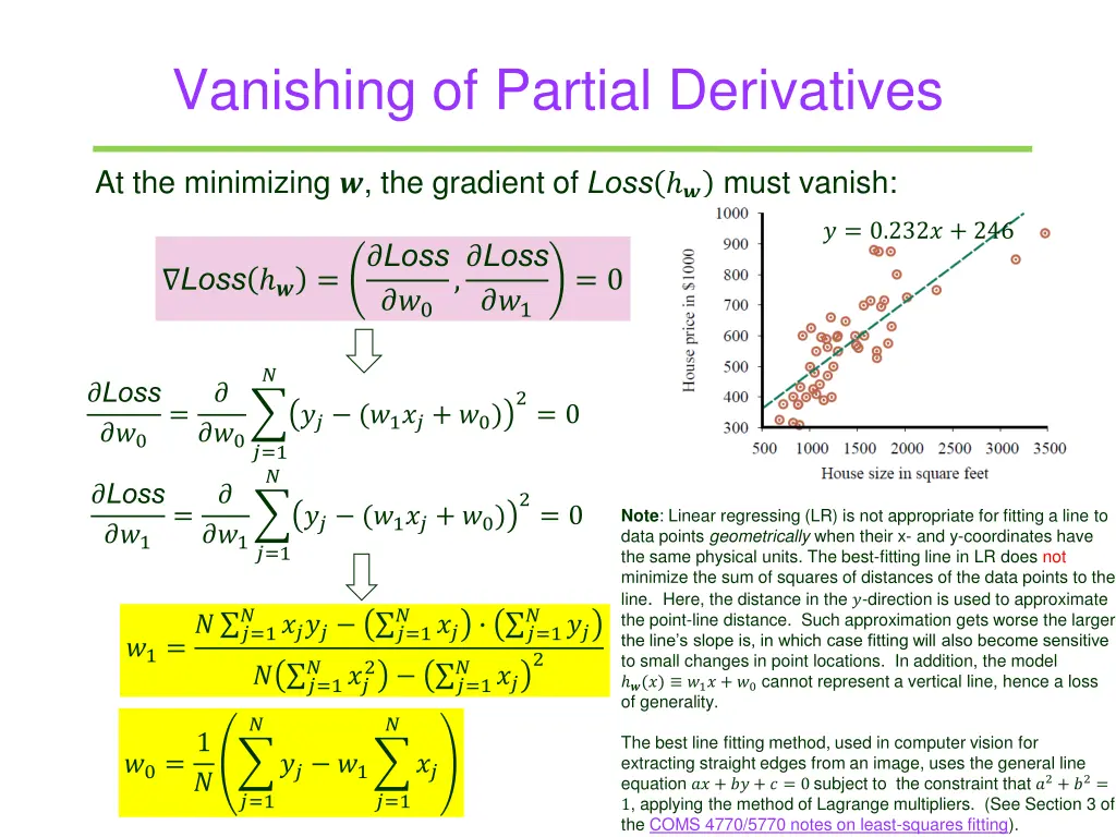 vanishing of partial derivatives