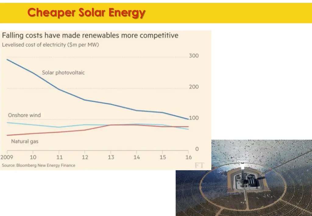 cheaper solar energy