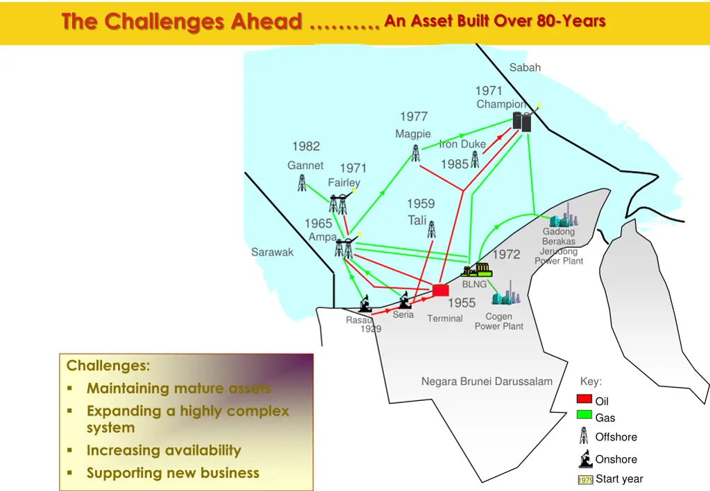 the challenges ahead