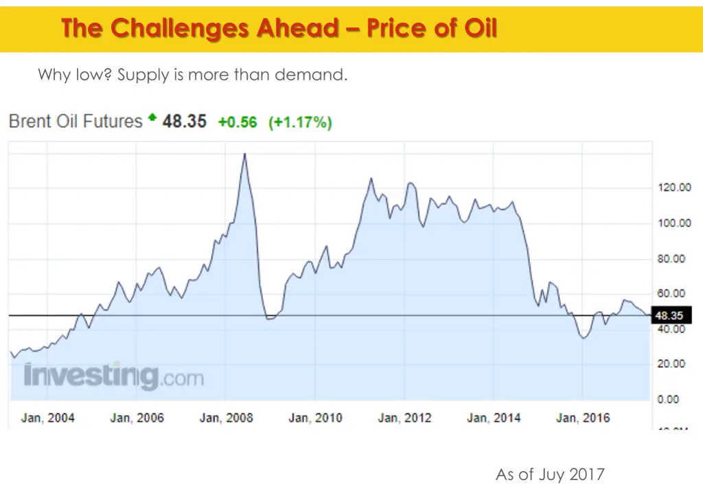 the challenges ahead price of oil