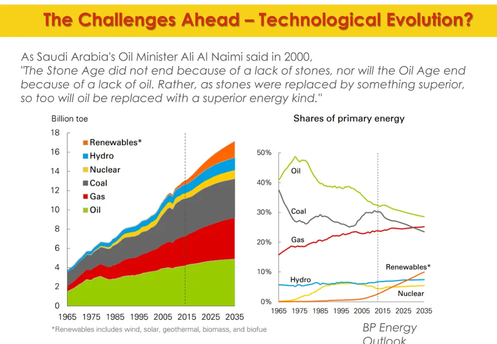 the challenges ahead technological evolution