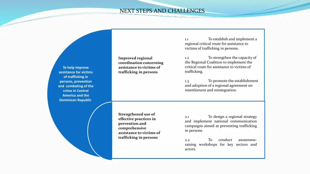 next steps and challenges
