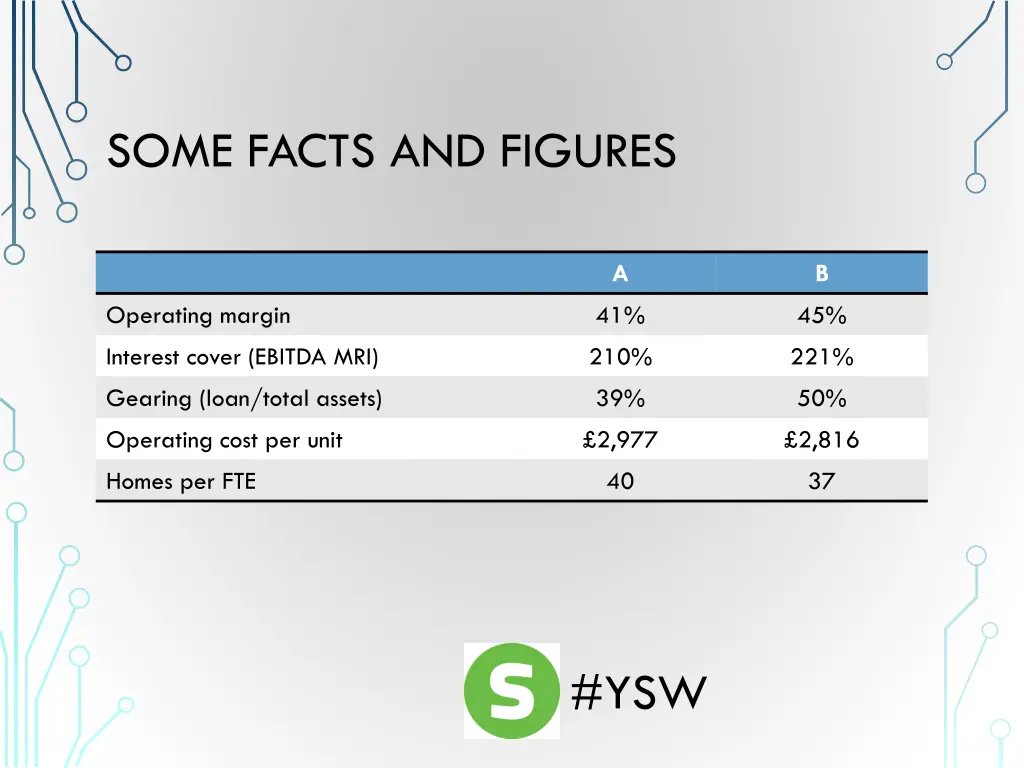 some facts and figures
