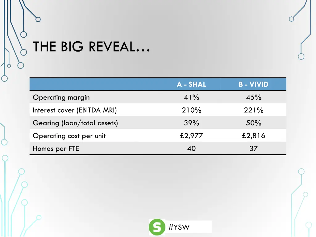 the big reveal