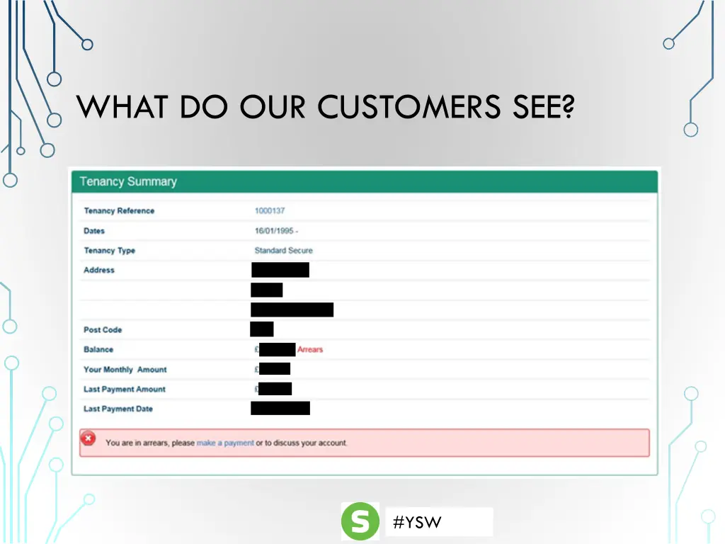 what do our customers see 1