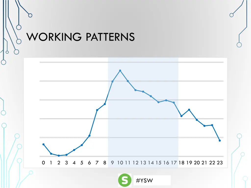 working patterns 1