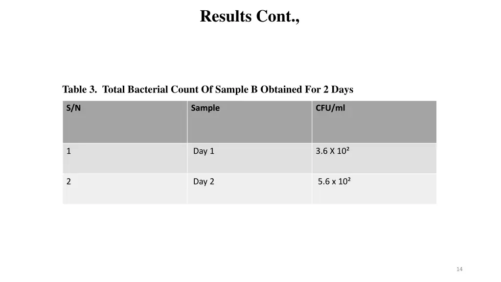 results cont 1