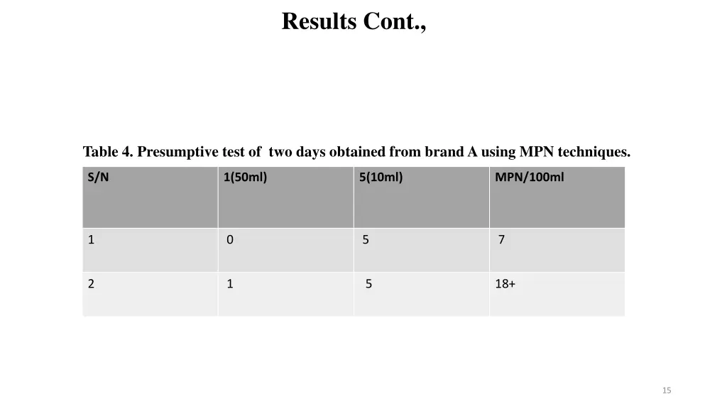 results cont 2