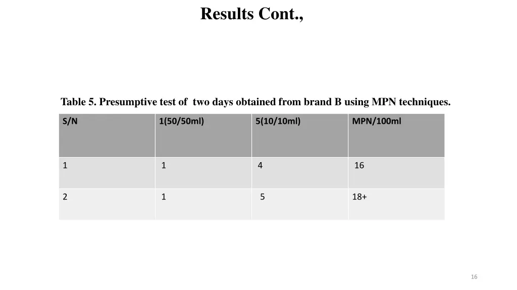results cont 3
