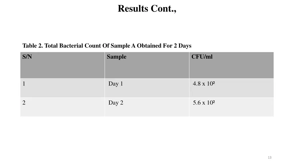 results cont