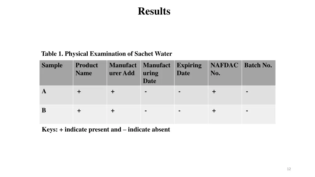 results
