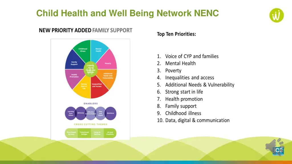 child health and well being network nenc 3