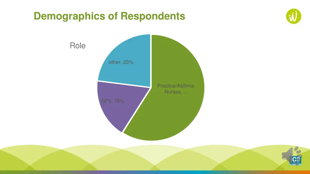 demographics of respondents