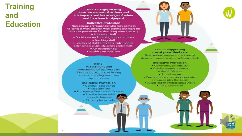 training and education 2